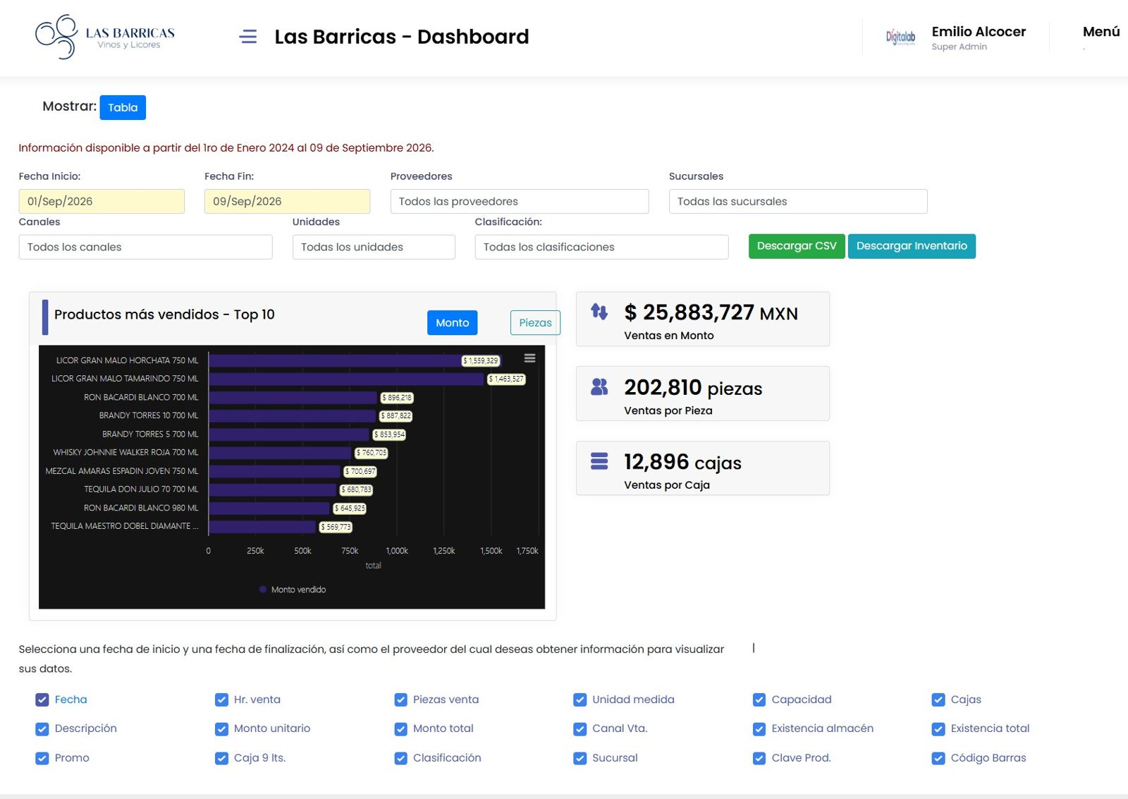 Las Barricas sales dashboard with top products and totals